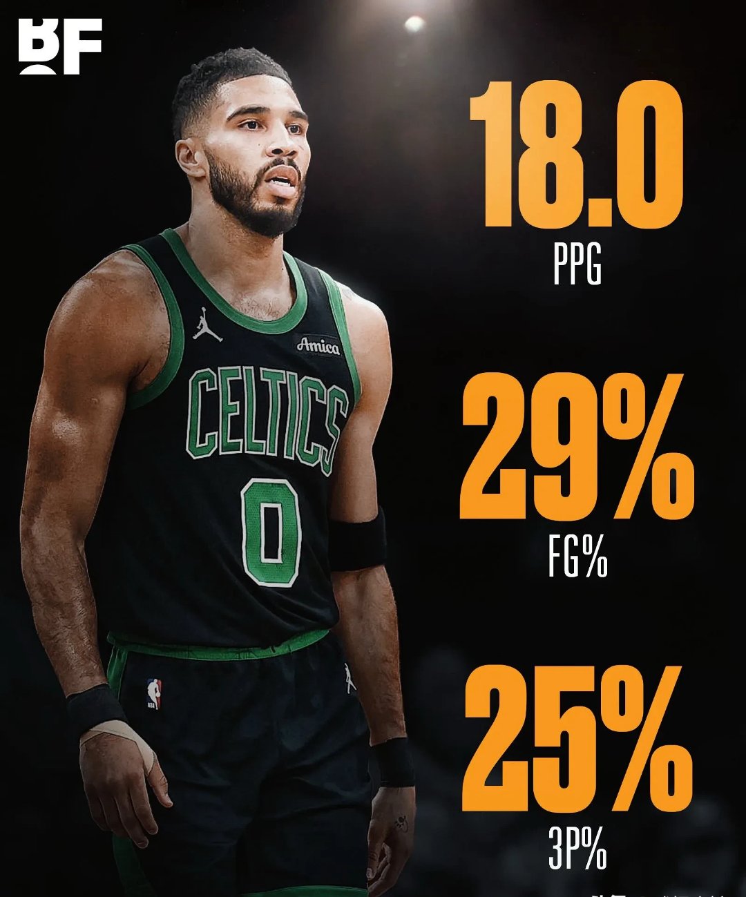 九游体育-湖人不断突破！，塔图姆连续七场比赛得分超过比赛规则变更赛场气氛高涨的简单介绍